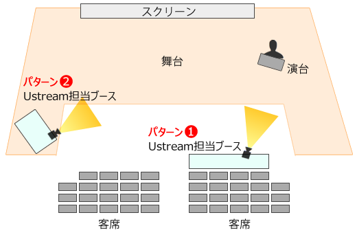 図2　会場のレイアウト例