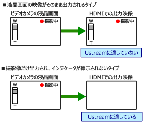 図3　HDMI出力