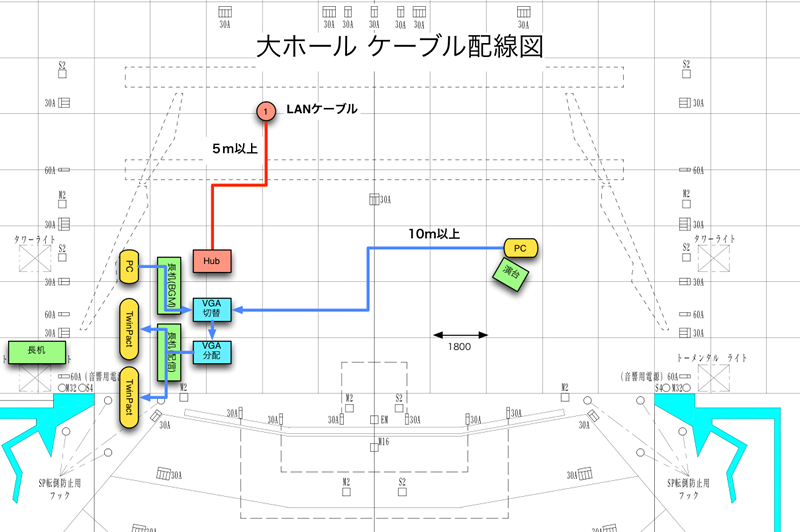 図8　下見せずに行った配線設計図