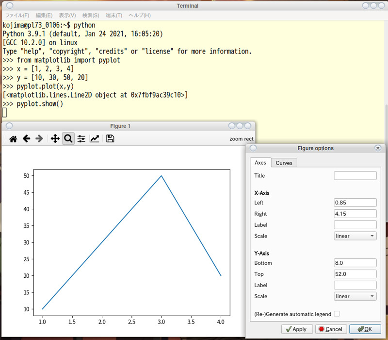 図1　matplotlibで描いたグラフ