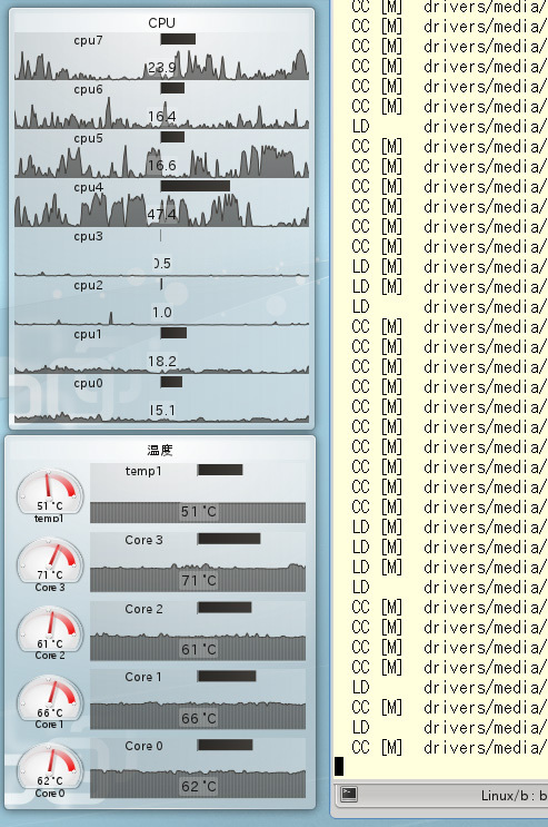 図4　KDEのシステムモニタの表示。-jオプションなしのカーネルビルド