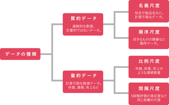 チャート1　『直感でわかるデータ分析』（2015/9/30、技術評論社刊）より転載