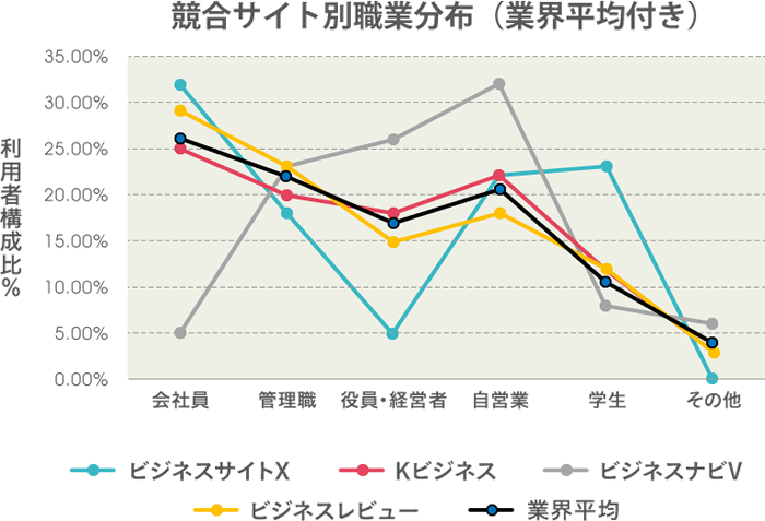 グラフ3　『直感でわかるデータ分析』（2015/9/30、技術評論社刊）より転載