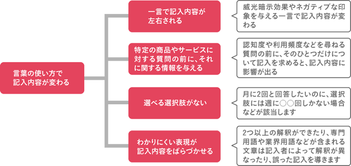 チャート1　『直感でわかるデータ分析』（2015/9/30、技術評論社刊）より転載