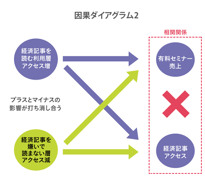 因果ダイアグラム2