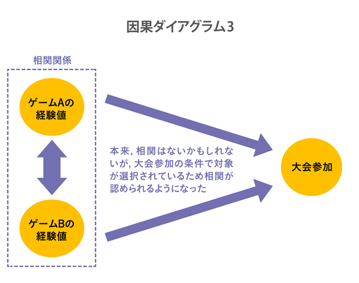 因果ダイアグラム3