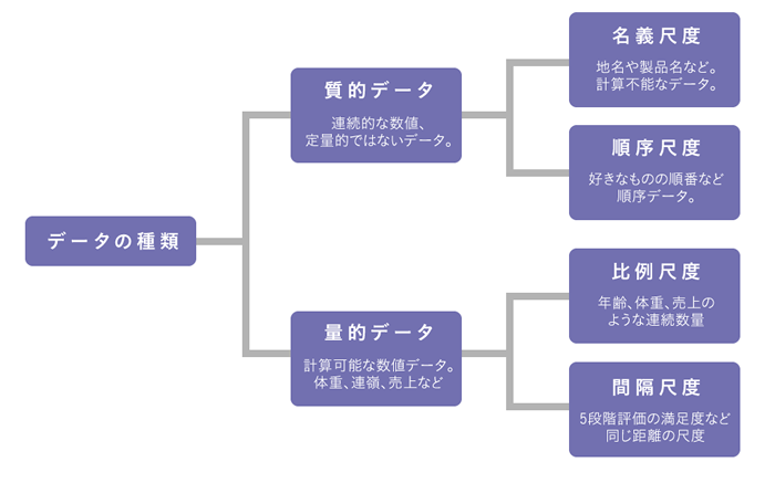 チャート1