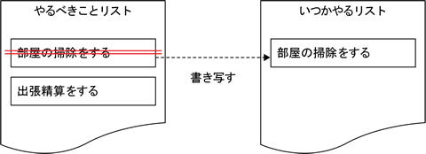 別の用紙に書き写す方法