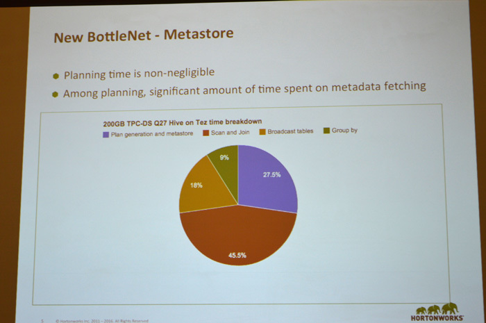 Hiveメタストアにおけるプランニングタイムの割合は上昇傾向にある（グラフの青い部分）