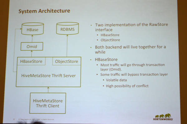 HBase MetaStoreのアーキテクチャ。通常はクライアントとバックエンドの間にThriftサーバを挟んでメタストアを利用するが、バックエンドにHBaseを利用できるよう、HBaseStoreを実装し、さらにトランザクションレイヤのOmidを介している