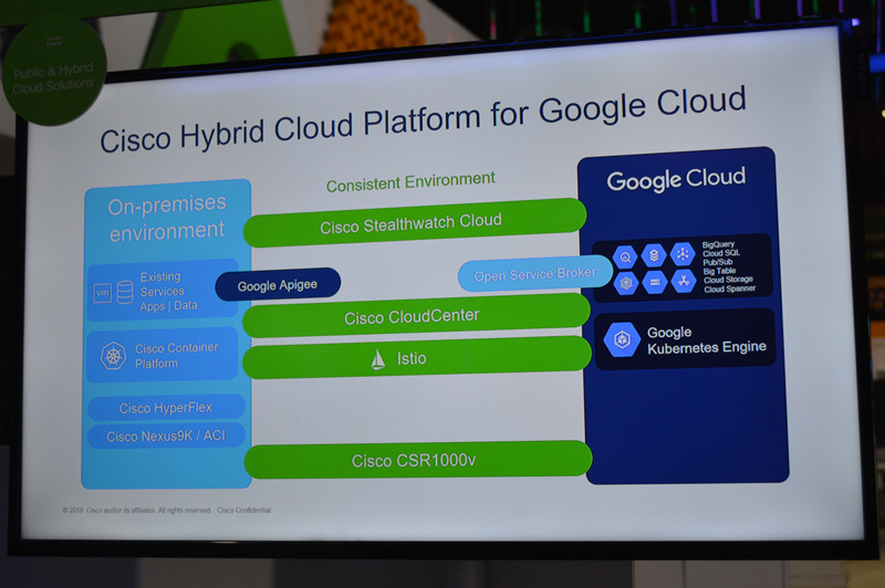 「Cisco Live 2018」で発表されたGoogleとCiscoのハイブリッドクラウドにおける連携部分。GKE On-Premのリリースにより、この連携はさらに強化されて提供される