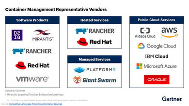 Gartnerが2019年に発表した「Competitive Landscape Public Cloud Container Services」にで挙げられているコンテナマネジメントのトッププレイヤーにはRancherも入っている