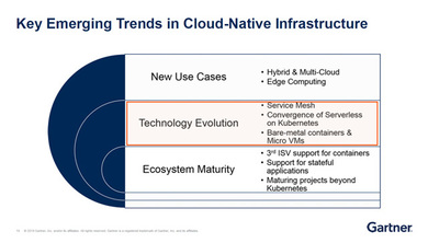 Gartnerが予測するKubernetes（クラウドネイティブインフラストラクチャ）の注目トレンド。パブリッククラウドとの連携、エッジコンピューティングのほか、サービスメッシュやステートフルアプリのサポートなどにも要注目とのこと