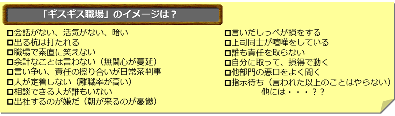 図1　「ギスギス職場」のイメージ