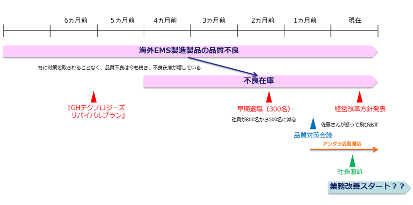 図1　これまでのあらすじ