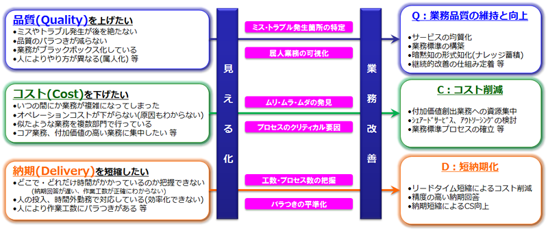 図3　QCDにおける