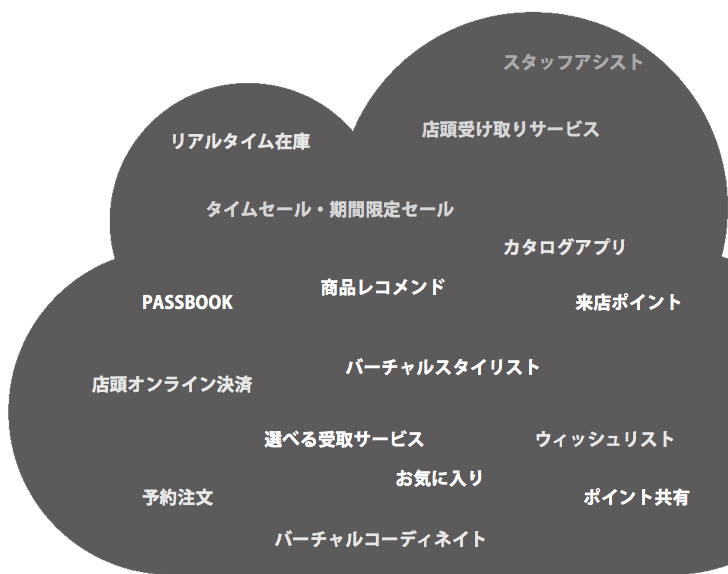 図2　ネットとリアルの連携で、どんな価値創出が考えられるか