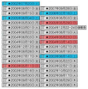 『PilePaperFile』で手に入れた情報