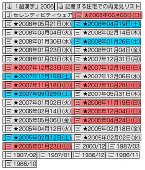 メモをとるよりも自動化して情報をゲット