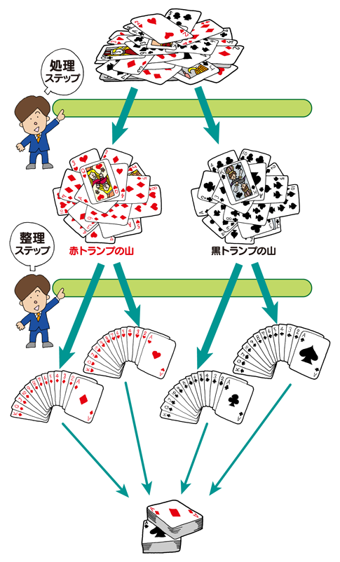 トランプカードの揃え