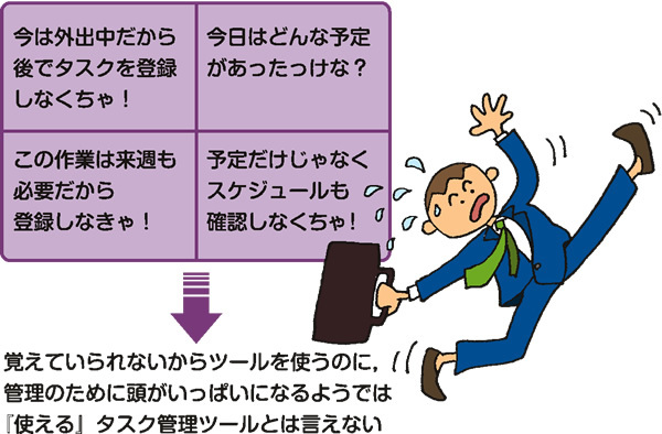 「今は外出中だから後でタスクを登録しなくちゃ！」「今日はどんな予定があったっけな？」「この作業は来週も必要だから登録しなきゃ！」「予定だけじゃなくスケジュールも確認しなくちゃ！」 → 覚えていられないからツールを使うのに、管理のために頭がいっぱいになるようでは『使える』タスク管理ツールとは言えない