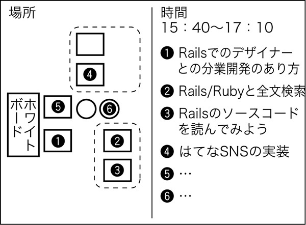 図2　オープンスペースでの掲示の例