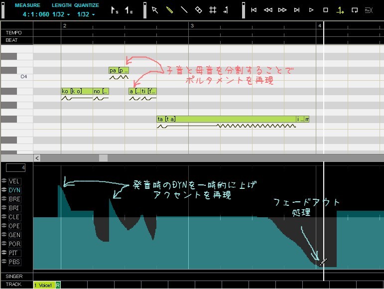 各技術を活かした例