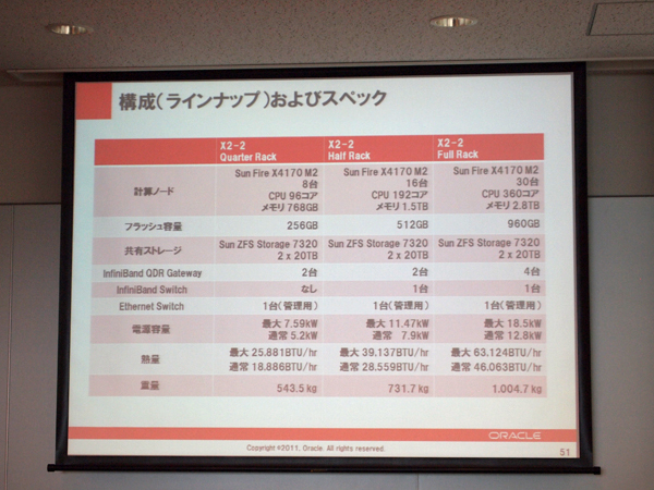 Oracle Exalogic Elastic Cloud X2-2のラインナップとスペック。