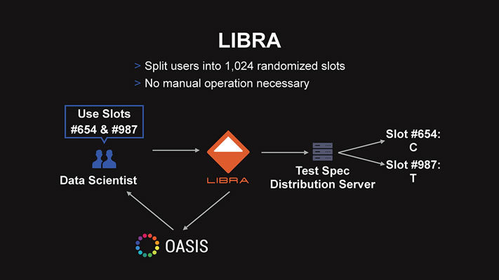 図1　LIBRA