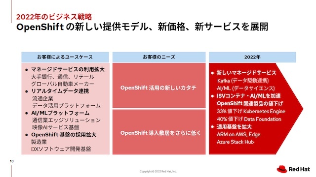 2022年度に国内で展開するOpenShiftの施策は「OpenShift活用の幅を拡げる」「OpenShift導入の敷居を下げる」がポイント。とくに主要コンポーネントの「Kubernetes Engine」は33％、「Data Foundation」は40％とそれぞれ大幅な値下げを実施する