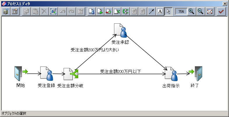 ワークフローオプションの経路設計画面