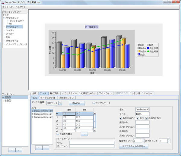 ServerChart 6.0Jの専用デザイナの画面。塗りつぶしで2色でのグラデーションを設定できるようになったほか、格子や横縞といったハッチパターンでの塗りつぶしも利用可能。背景色の透過、不透過設定はグラフエリアだけでなくプロットエリアにも適用可能。