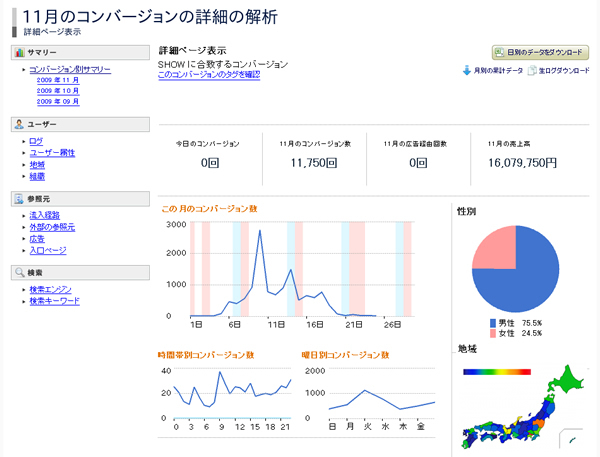 図　コンバージョン解析の例