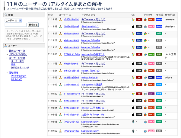 図　リアルタイム解析の例