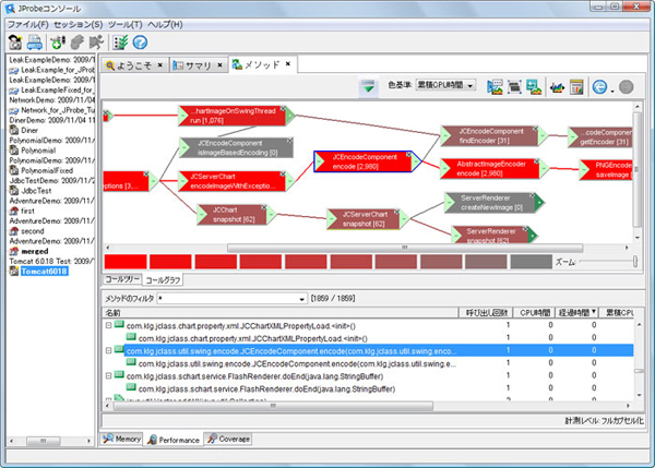 図3　メソッド間の呼び出し関係を表示。赤が鮮やかなほどCPU時間を消費しているなど、直感的にわかりやすい情報表示になっている。