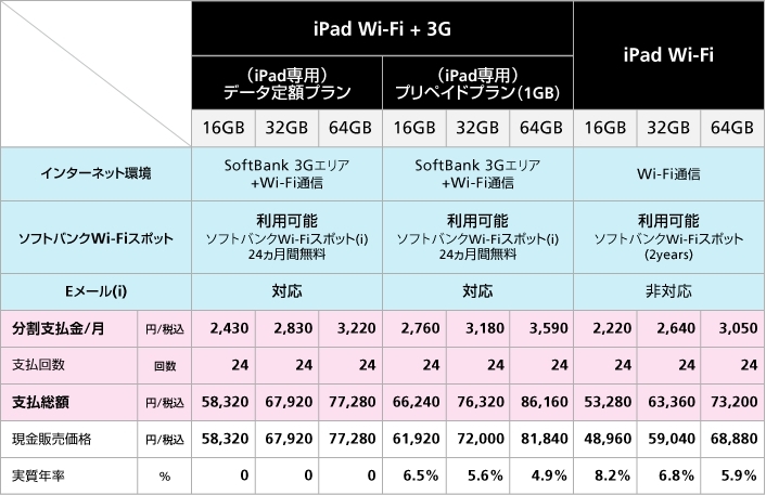 iPad販売価格一覧表