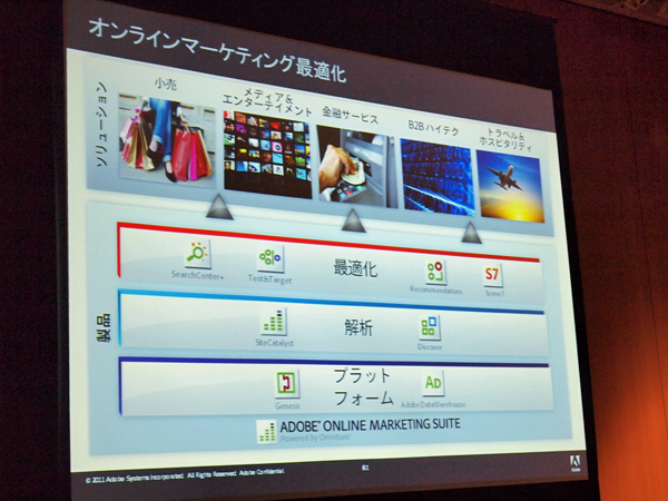 Adobe Onine Marketing Suite, powered by Omnitureの構造