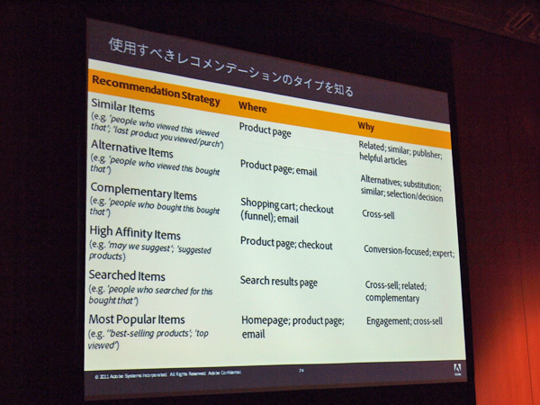 Adobe Recoomendations, powered by Omnitureには、レコメンドを算出するために40ものアルゴリズムが用意されている。表は、それらのアルゴリズムをセグメント分けしたもの。左から、レコメンド戦略、使用する場所、使用する理由となっている