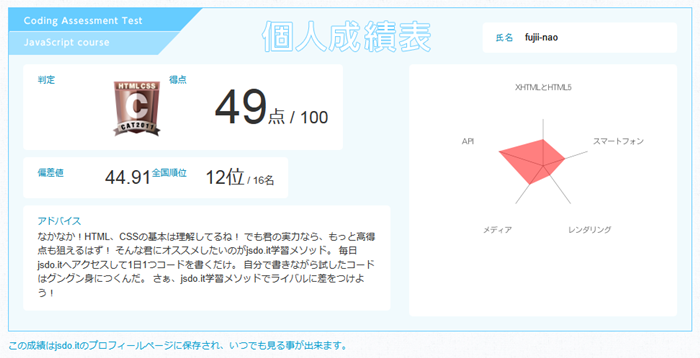 受験後の成績表