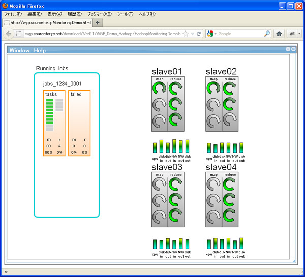 Hadoop内部動作監視デモ