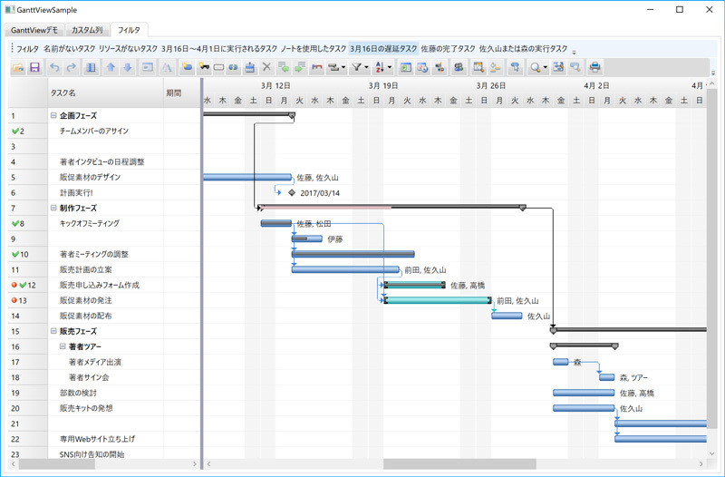 GanttViewの利用例