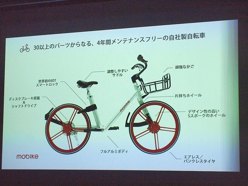 Mobikeの特徴