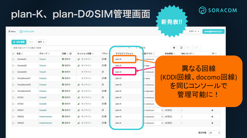 SORACOMウェブコンソールのSIM管理画面（発表資料より）