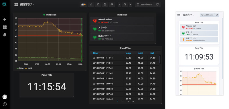 「SORACOM Lagoon」ダッシュボードの例、スマホ画面用のダッシュボードも構成可能