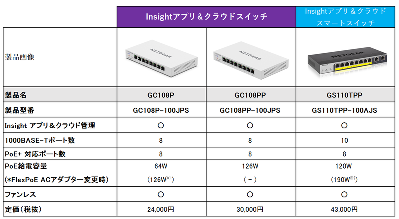 FlexPoE対応製品比較表