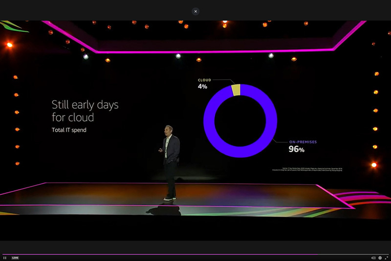 キーノートの前半でアンディが示したクラウドとオンプレミスの比率をあらわしたグラフ。世界のITはまだオンプレミスが主流であり、クラウドの普及率は4パーセントに過ぎない。データベースも同様にまだレガシーが主流。AWSのデータベースチャレンジはこれからが本番である