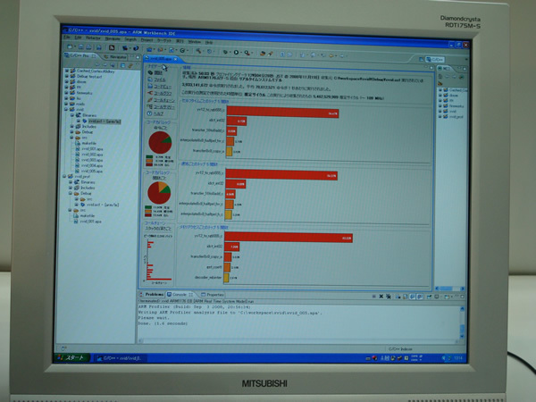 写真15　RealView Profiler 2.0の画面