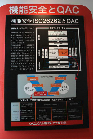 機能安全とQACの解説パネル