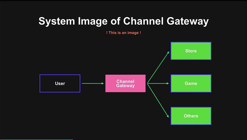 Channel Gatewayの概要