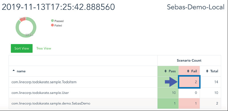 Zipkinを利用した「Sebas-Report」